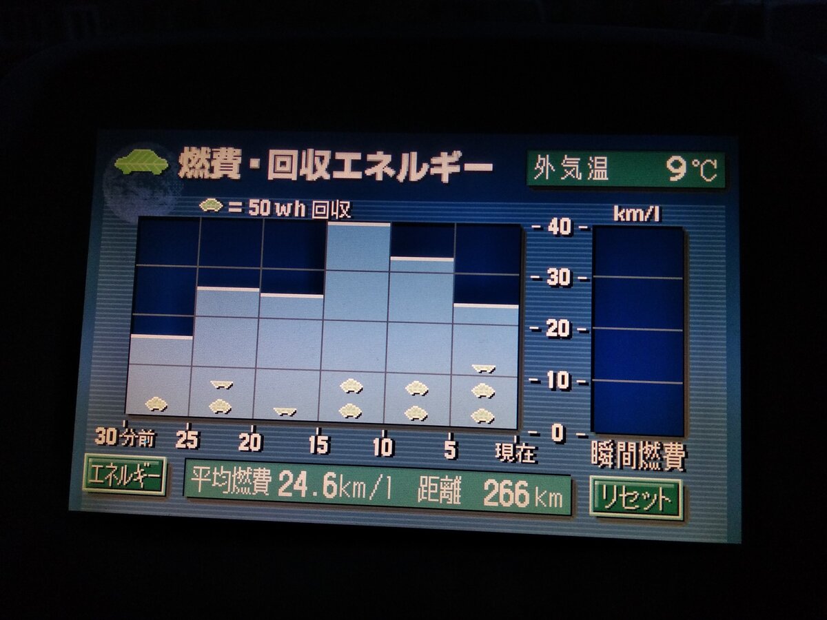 Toyota Prius - 1 от автора Вячеслав в Бортжурнале