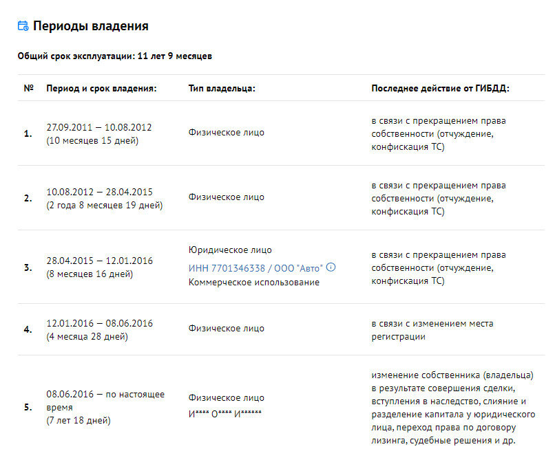 null null - 5 от автора Андрей О. в Бортжурнале
