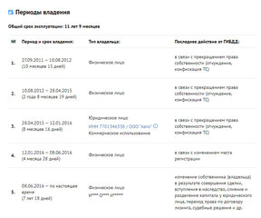 null null - 5 от автора Андрей О. в Бортжурнале
