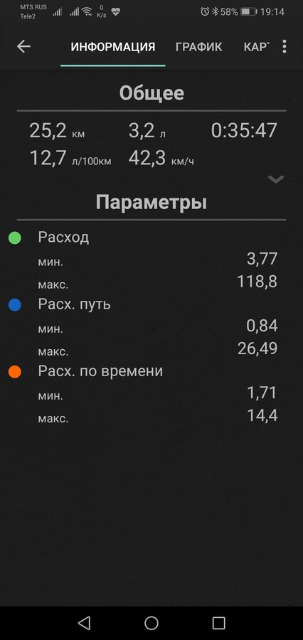 УАЗ Patriot - 4 от автора id52498942 в Бортжурнале