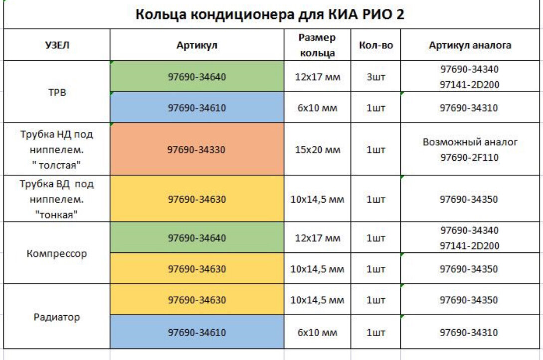 Kia Rio - 1 от автора Иван в Бортжурнале