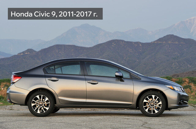 Honda Civic - 17 от автора Все Пороги в Бортжурнале