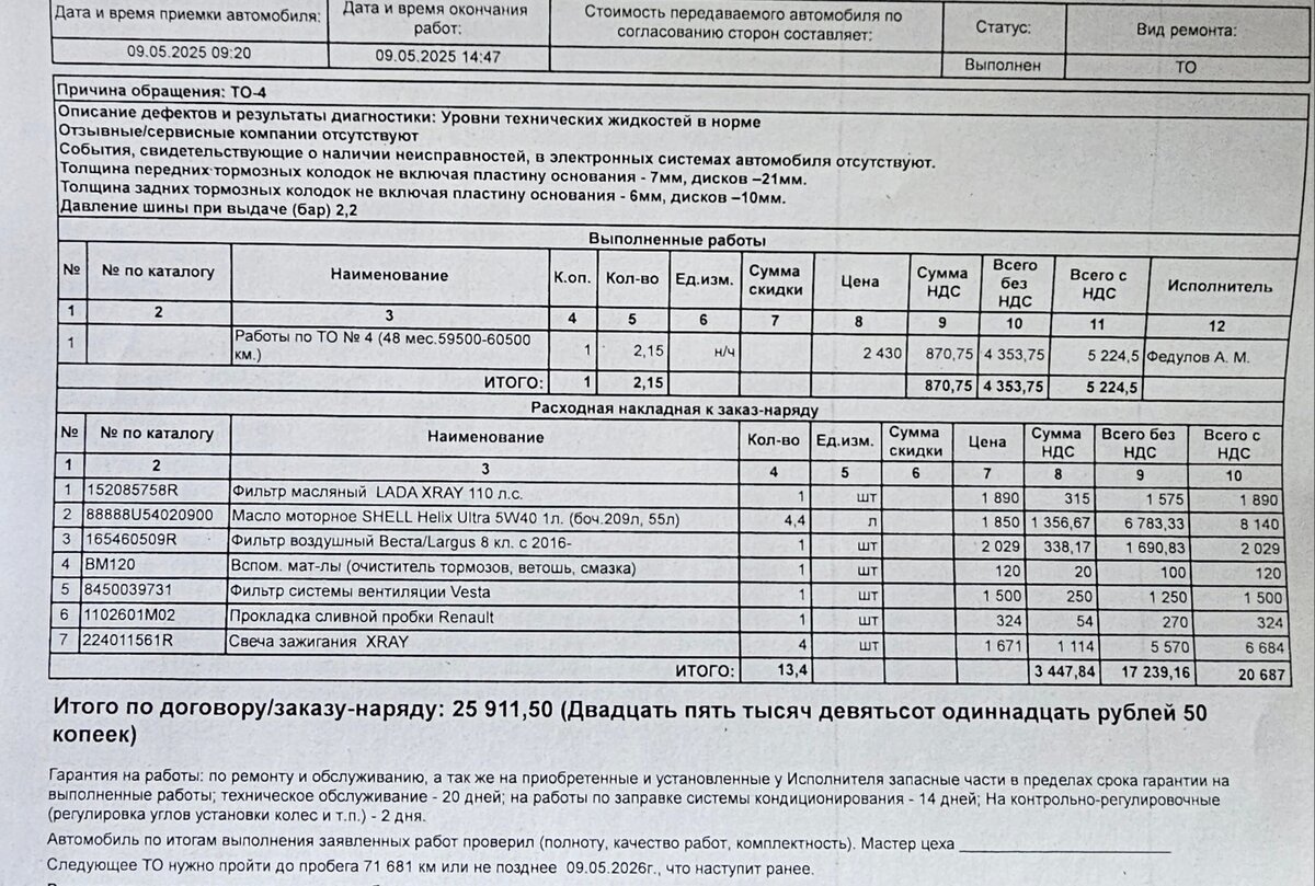 Lada (ВАЗ) XRAY - 1 от автора Александр в Бортжурнале