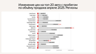 null null - 4 от автора Авто.ру Бизнес в Бортжурнале