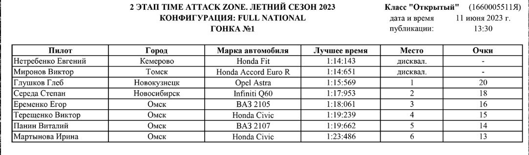 Honda Civic - 23 от автора Tereschenko Victor в Бортжурнале