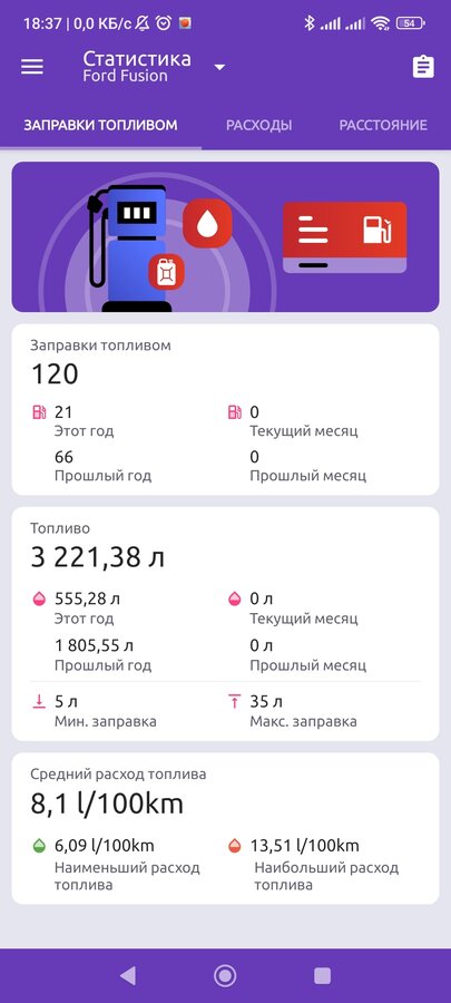 Ford Fusion - 4 от автора Numizmat в Бортжурнале