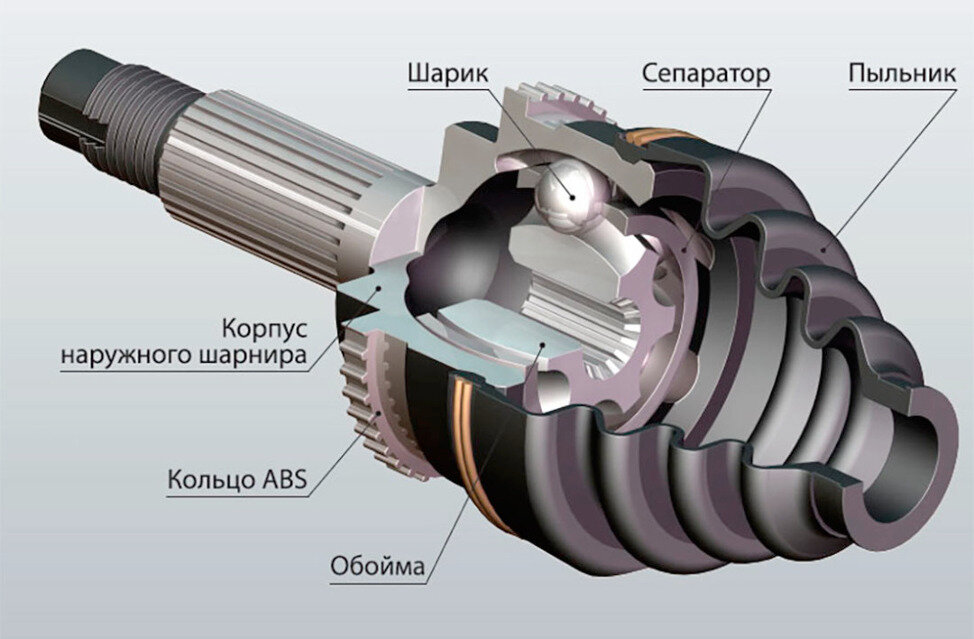 Skoda Octavia - 2 от автора Антон в Бортжурнале