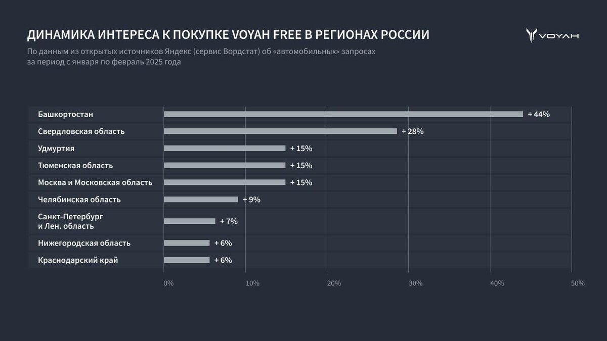 Voyah Free - 3 от автора Voyah Москва Мытная в Бортжурнале