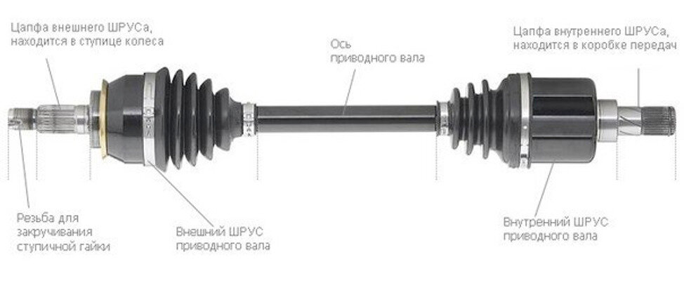 Skoda Octavia - 4 от автора Антон в Бортжурнале