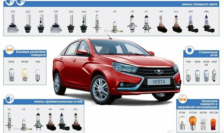 Lada (ВАЗ) Vesta - 1 от автора Артемий С. в Бортжурнале