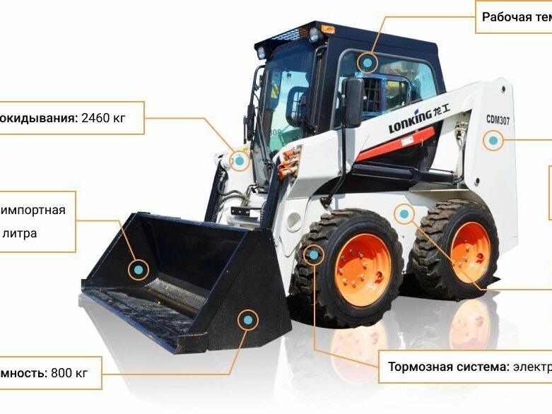 Купить б/у Lonking CDM307 в Ростове-на-Дону: белый мини-погрузчик 2023 года на А