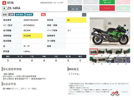 Купить б/у Kawasaki ZX-14R инжектор 6 передач в Балашихе: чёрный