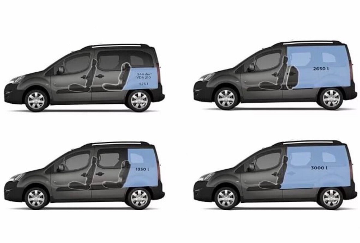 Что лучше лада ларгус или ситроен берлинго - фото