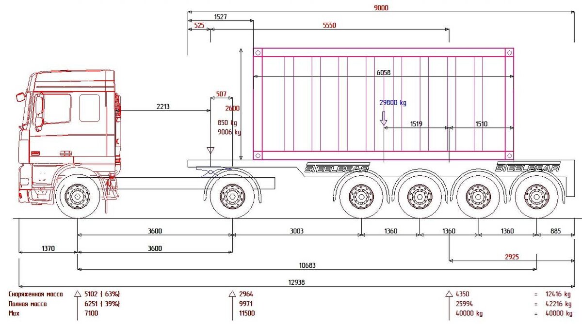 Развесовка по осям грузовика в россии схема