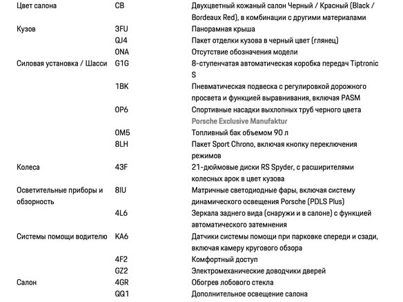 2020 Porsche Cayenne III, чёрный - вид 39