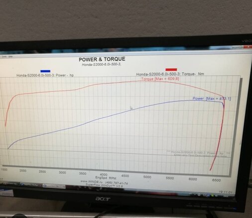 Купить б/у Honda S2000 I Рестайлинг (AP2) 2.2 MT (237 л.с.) бензин ...