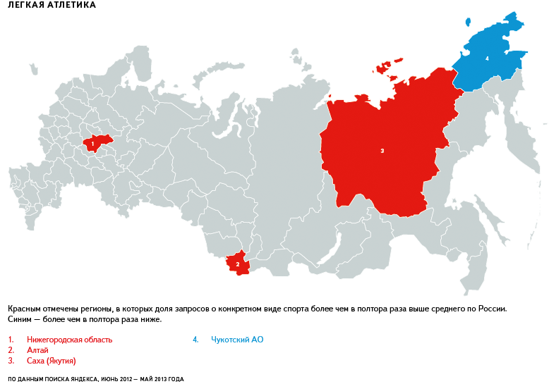 Легкая атлетика