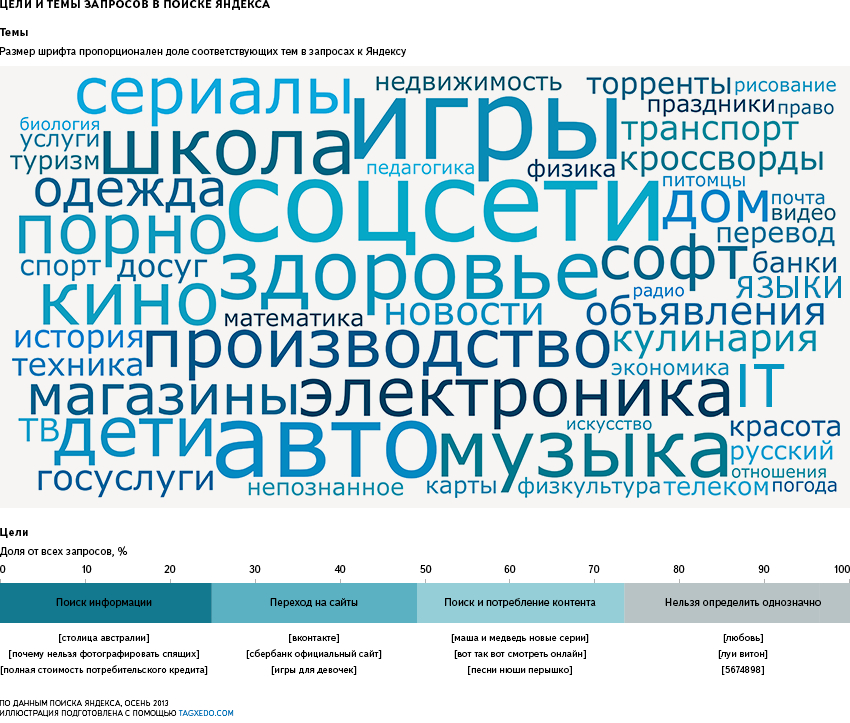 Гимназия № города Омска