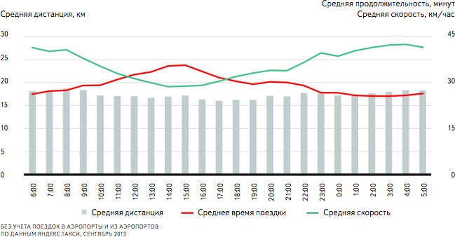 Выходные