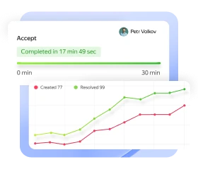 Monitor progress and time spent