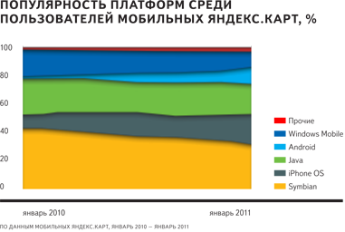 Яндекс карты проложить маршрут