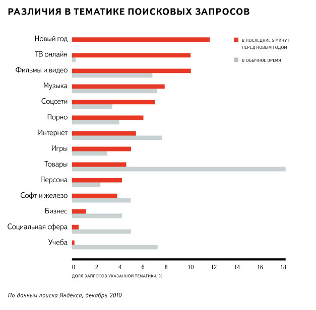 Порно Перед Новый Год