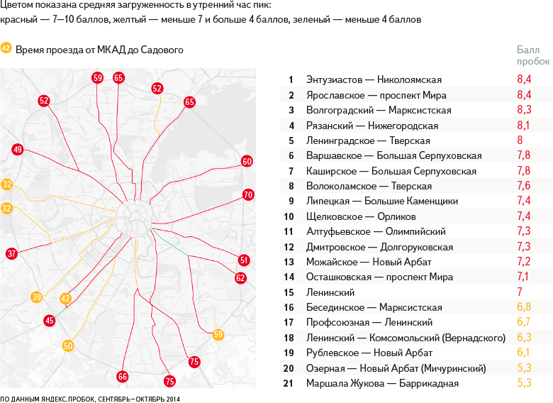 Фото Шоссе Москвы