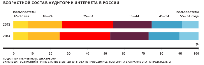 Фото Пользователей Интернета