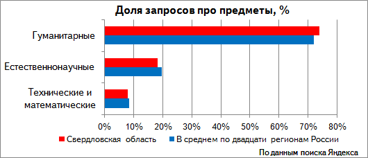 Реферат: Немного из истории Екатеринбурга