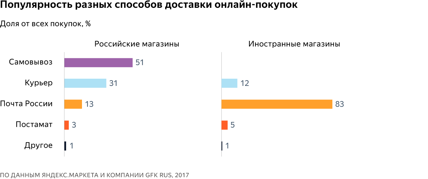 Сумма Покупки В Интернет Магазине