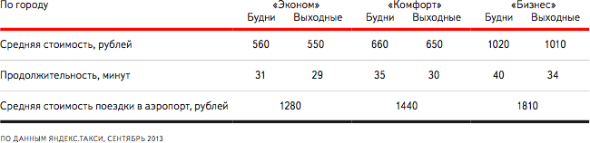 Яндекс Такси Краснодар – номера телефонов, цены и способы заказа