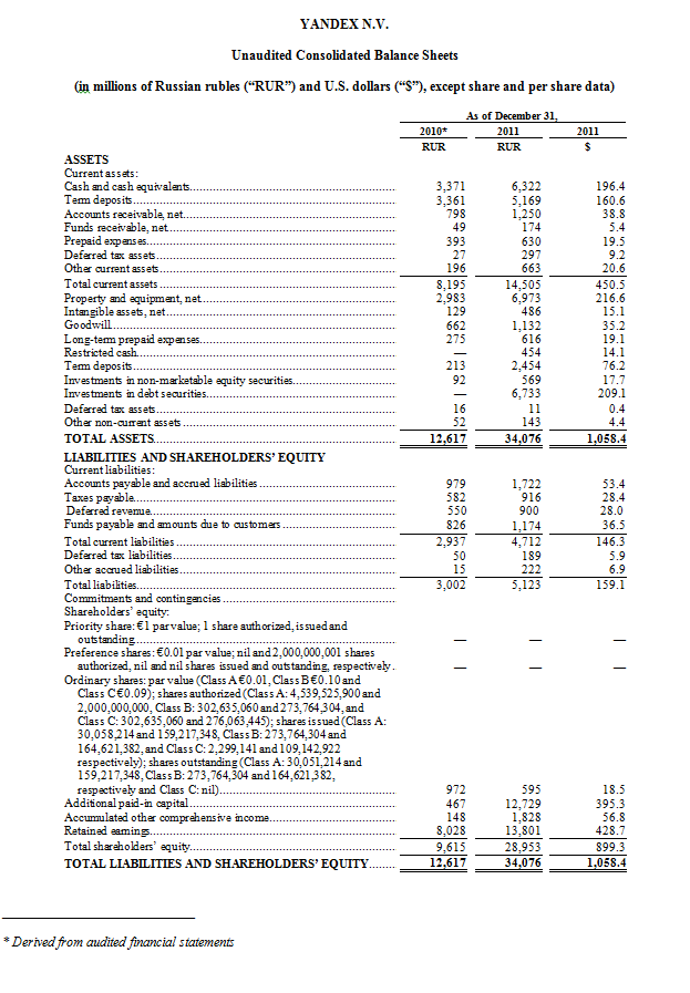 yandex company news announces fourth quarter and full year 2011 financial results qualified opinion report ratios definitions