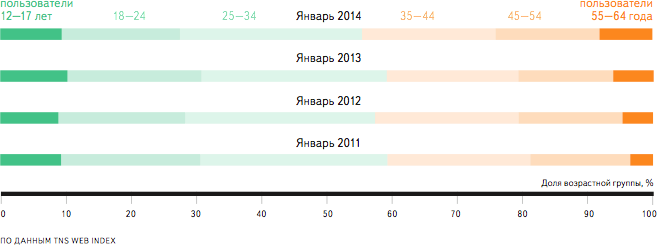 В целом по России, 2011 – 2014