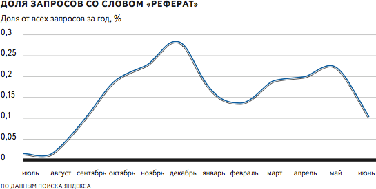 Реферат Шкідливі Звички