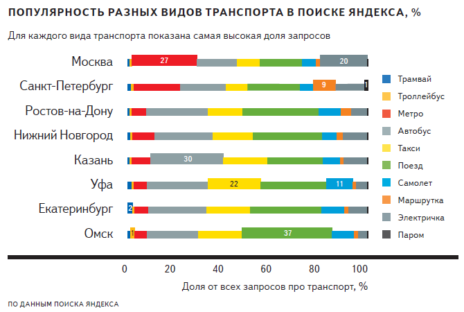 Автомобильного транспорта статистика
