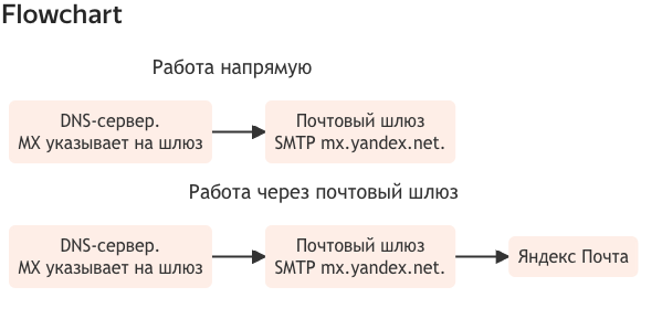Screenshot 2024-08-20 at 18.03.45.png