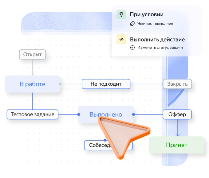 Автоматизация процессов
