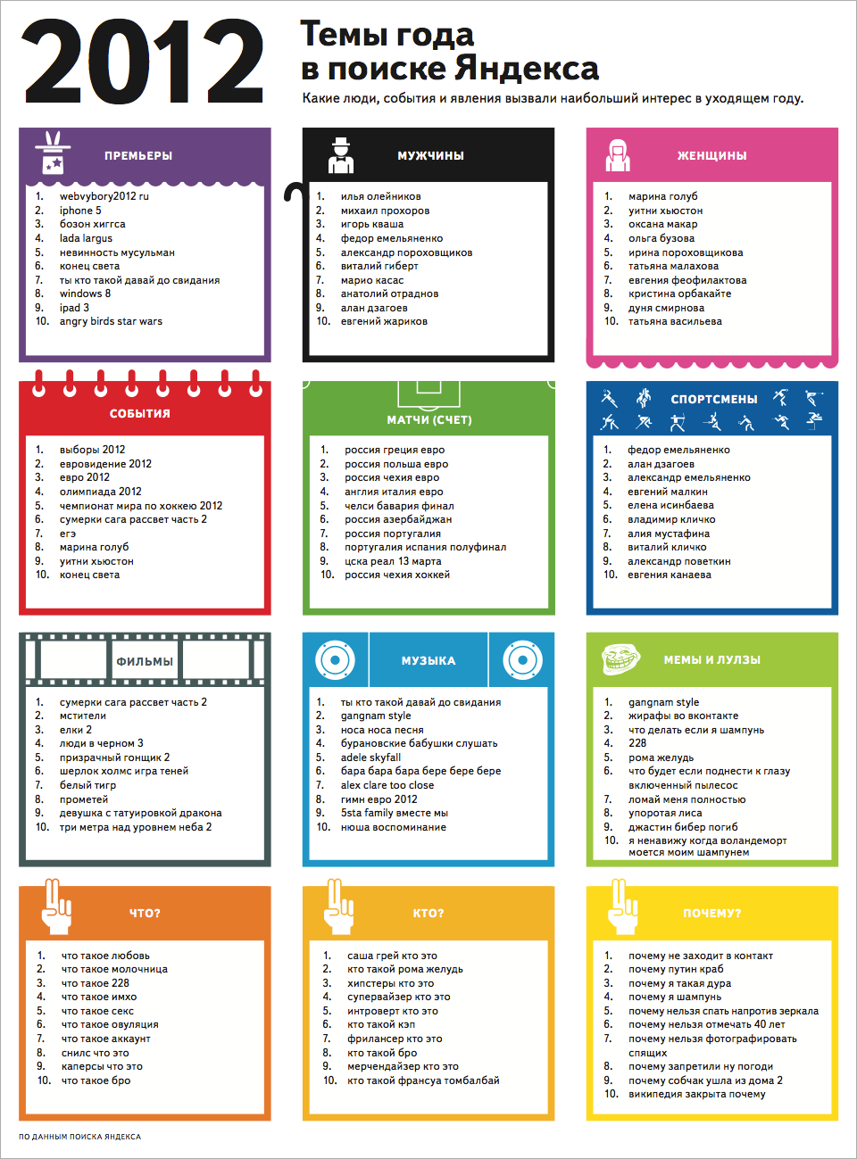 Исследования Яндекса — Темы года в поиске Яндекса