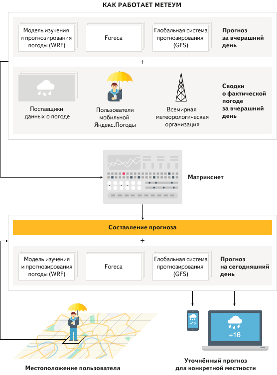 ÐÐ°ÑÑÐ¸Ð½ÐºÐ¸ Ð¿Ð¾ Ð·Ð°Ð¿ÑÐ¾ÑÑ ÑÐ½Ð´ÐµÐºÑ Ð¼ÐµÑÐµÑÐ¼