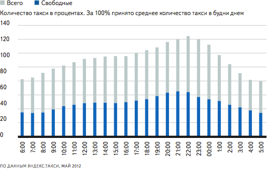 Yandex Фото Дня