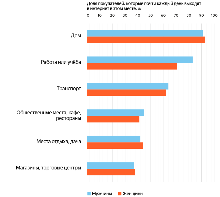 Яндекс Интернет Магазин Смартфон