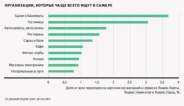 Магазин Вакансий Самара