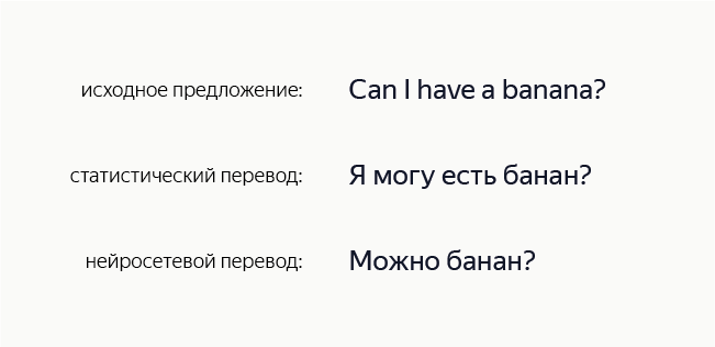 Перевод Фразы По Фото