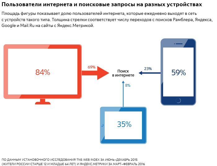 Яндекс Поиск По Фото С Телефона Мобильного