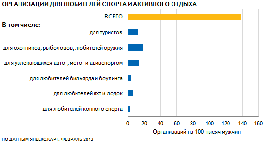 Верный Количество Магазинов В Москве
