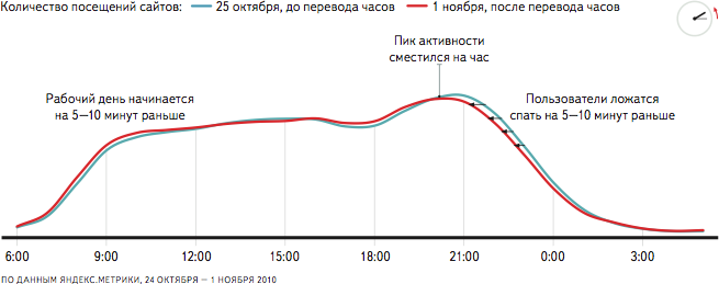 Понедельник