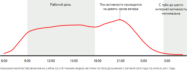 Понедельник