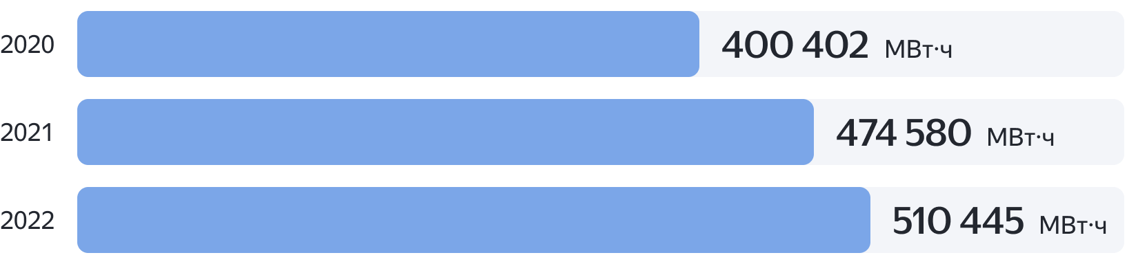 Энергоэффективность | Устойчивое развитие | Яндекс