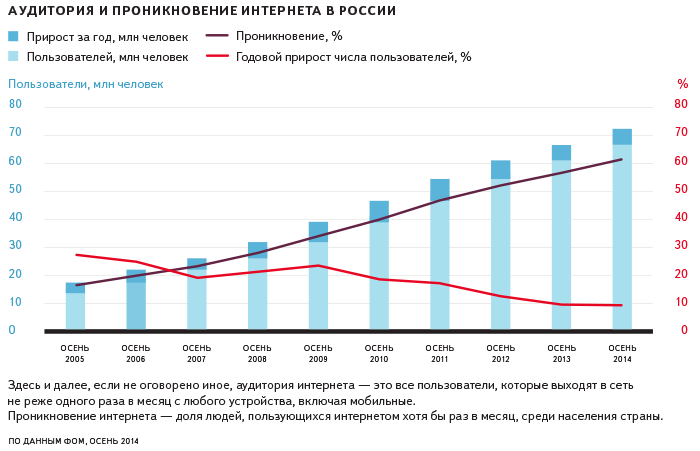 Фото Пользователей Интернета