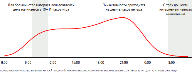 Воскресенье